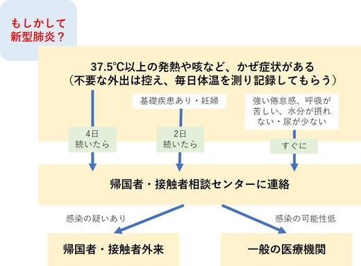 ウイルス 福井 コロナ 福井県 新型コロナ関連情報